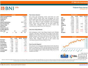 PT BNI Life Insurance