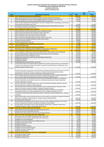 dalam ribuan RPM PLN TOTAL 13279856 PUSAT PEMBINAAN