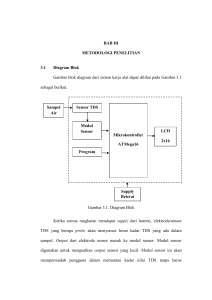 BAB III - UMY Repository