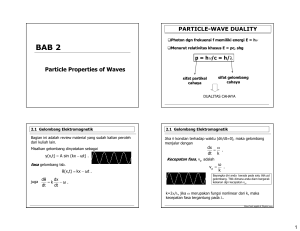 Particle Properties of Waves