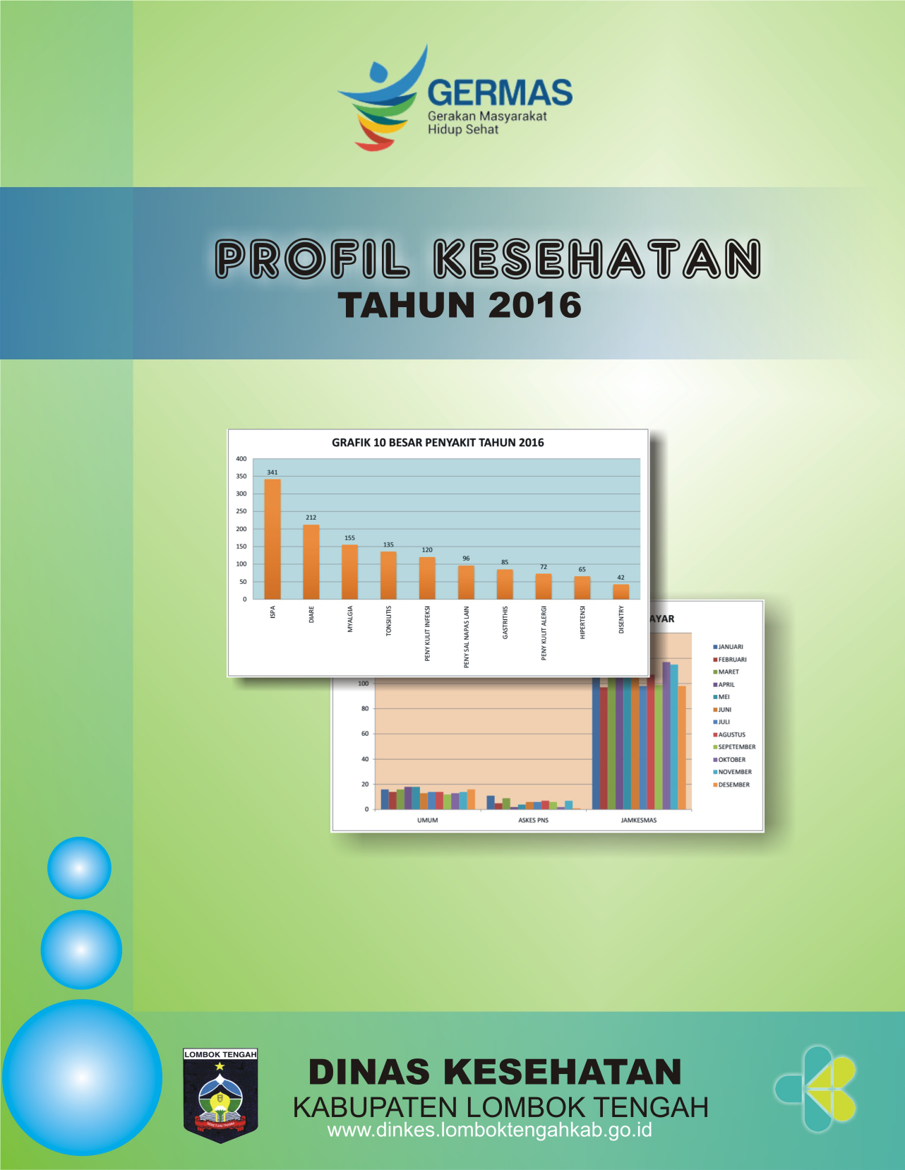 perkenan Nya maka Profil Kesehatan Lombok Tengah 2016 dapat diselesaikan Profil Kesehatan ini merupakan rangkaian penyajian data informasi tentang