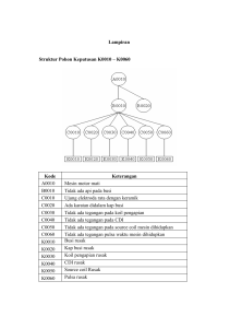 Lampiran Struktur Pohon Keputusan K0010