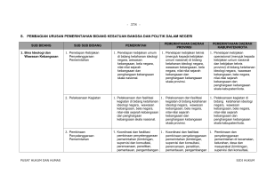 s. pembagian urusan pemerintahan bidang kesatuan bangsa dan