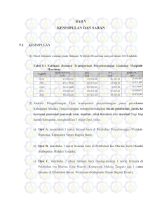 bab v kesimpulan dan saran