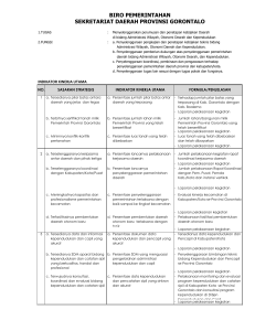 biro pemerintahan sekretariat daerah provinsi gorontalo
