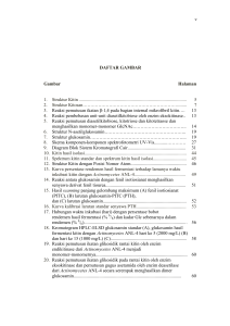v DAFTAR GAMBAR Gambar Halaman 1. Struktur Kitin