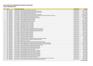 data dana dipa dekonsentrasi lingkup jawa barat tahun anggaran