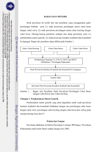 Pendugaan Parameter Genetik Beberapa Karakter