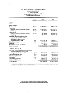 PT MARTINA BERTO DAN ANAK PERUSAHAAN NERACA