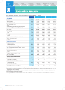 Ikhtisar Data Keuangan