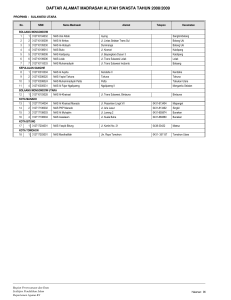 daftar alamat madrasah aliyah swasta tahun 2008/2009
