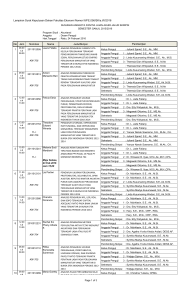 Lampiran Surat Keputusan Dekan Fakultas Ekonomi Nomor III/FE