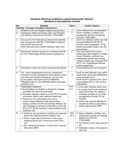 Program LAB RISETTERPADU UNDANA