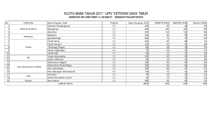 kuota maba tahun 2017 - upn "veteran"jawa timur