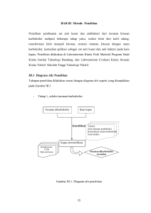 BAB I Pendahuluan - Institut Teknologi Bandung