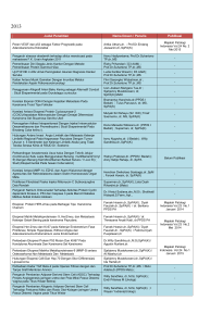 Judul Penelitian Nama Dosen / Penulis Publikasi