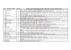 NO MATA PELAJARAN KELAS MATERI ULANGAN UMUM
