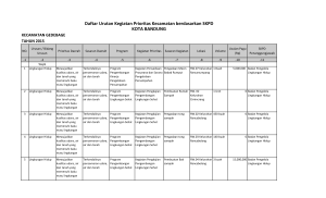 Daftar Urutan Kegiatan Prioritas Kecamatan berdasarkan SKPD