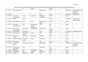 Lampiran I Tabel Analaisis Kelengkapan Sertifikat Medis Penyebab