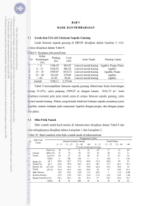 BAB V HASIL DAN PEMBAHASAN 5.1 Letak dan Ciri