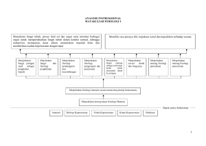 analisis instruksional mata kuliah