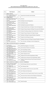 DATA PEGAWAI DINAS KOMUNIKASI DAN