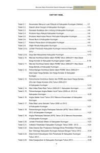 Daftar Tabel - Pemerintah Kabupaten Kuningan