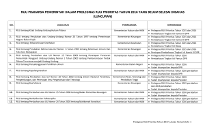 ruu prakarsa pemerintah dalam prolegnas ruu prioritas