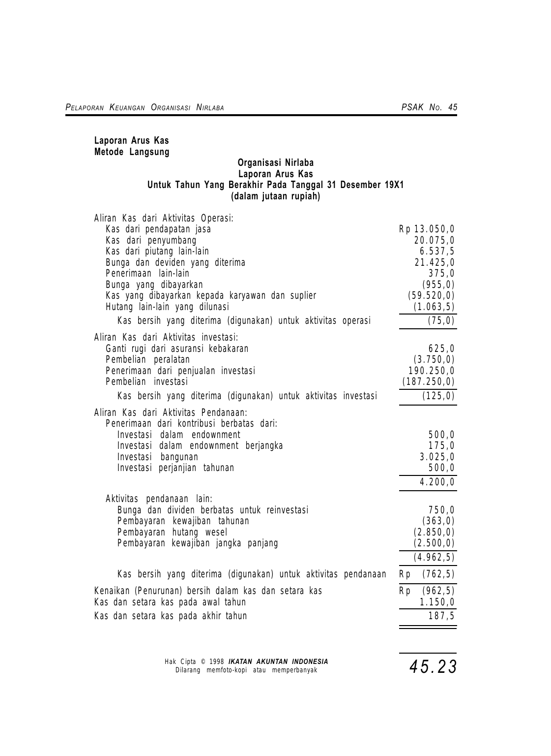 Contoh Laporan Cash Flow Tahunan Nusagates Contoh Laporan Cash Flow Tahunan Nusagates