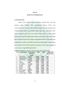 41 BAB IV HASIL DAN PEMBAHASAN 4.1 Ekstraksi DNA Analisis