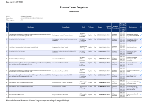 Rencana Umum Pengadaan