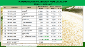 perkembangan harga beras di pasar dki jakarta senin, 12 juni 2017