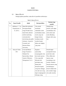 BAB 2 KAJIAN PUSTAKA 2.1 State of The Art Sebagai pijakan