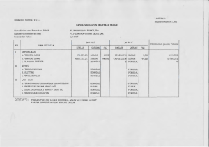 laporan kegiatan registrasi saham