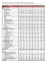 Tabel Laporan Aset Bersih, Perhitungan Hasil Usaha dan