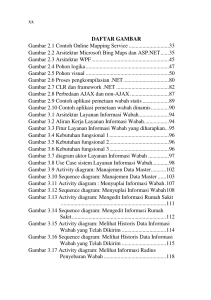 xx DAFTAR GAMBAR Gambar 2.1 Contoh Online