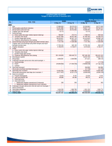 Publikasi 31 Maret 2016.xlsx - PT. Bank Rakyat Indonesia (Persero