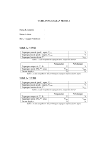 TABEL PENGAMATAN MODUL I Nama Kelompok : Nama Asisten