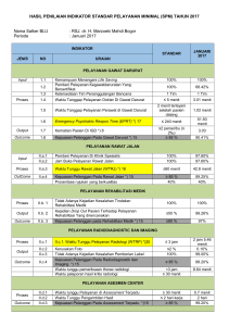 HASIL PENILAIAN INDIKATOR STANDAR PELAYANAN MINIMAL