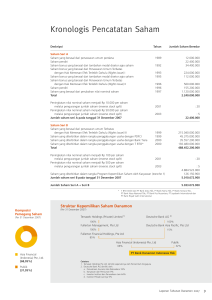 Kronologis Pencatatan Saham