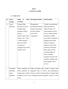 BAB 2 LANDASAN TEORI 2.1 State of Art No Nama