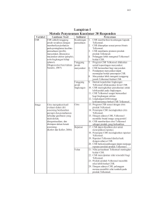 Lampiran I Metode Penyusunan Kuesioner 30 Responden