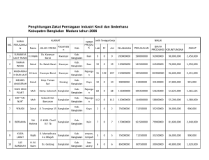 Penghitungan Zakat Perniagaan Industri Kecil dan Sederhana