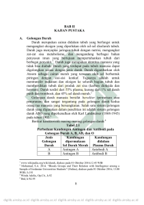 - Digilib UIN Sunan Ampel Surabaya