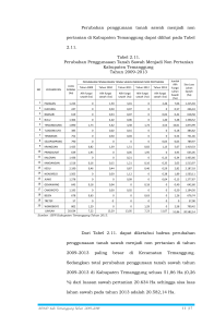 Tabel 2.11