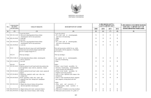 no. uraian barang description of goods % bea masuk atas impor