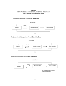 skema pembelian dan penjualan kembali (pelunasan) unit