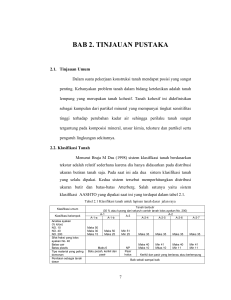 bab 2. tinjauan pustaka