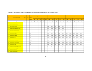 Tabel 2.1 Renstra Disnak Bone 2013-2018