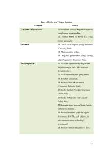 75 Tahapan Resiko Pra Spin Off (lanjutan) 11.Sosialisasi spin off